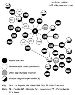 The 1984 cluster diagram