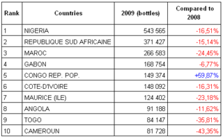 Comité interprofessionnel du vin de Champagne, Epernay, France