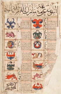 Page from ‘Kitāb al-bulhān (Book of Surprises)’ (14th-15th century).