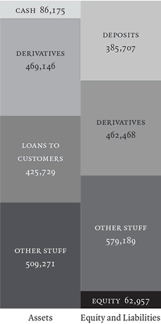 Barclays balance sheet